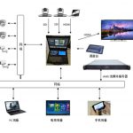 便攜式導播一體機