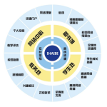 奧酷多媒體資源平臺 ACMS2.0